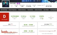 Skylord has gained 25.99 million views in last 30 days (Image via Social Blade)